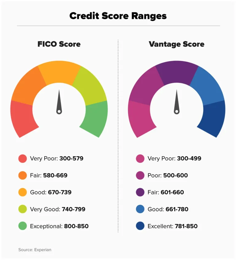 Sandy Springs Ga Credit Repair by CRO