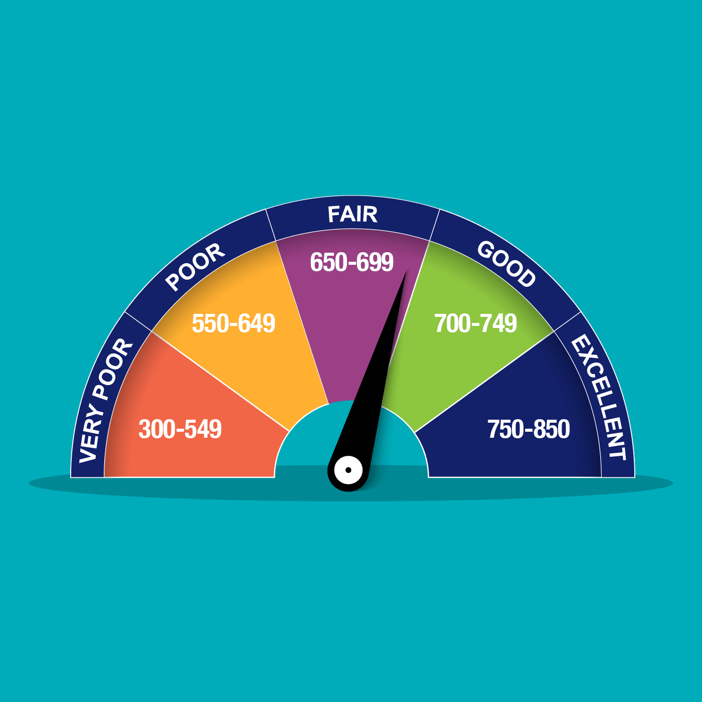 15 Essential Steps for Effective Credit Score Repair by CRO