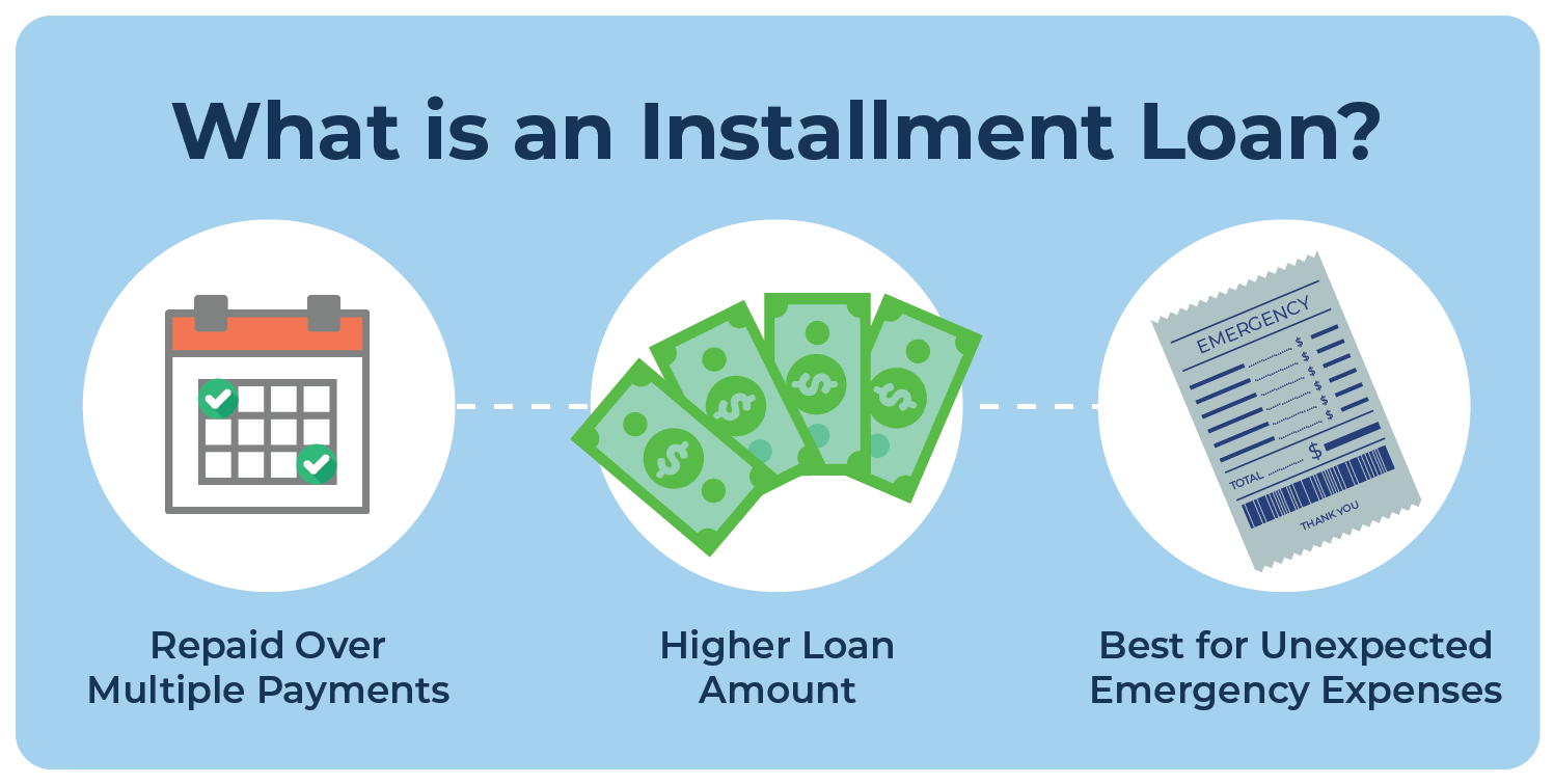 what is "Lack of recent installment loan information"