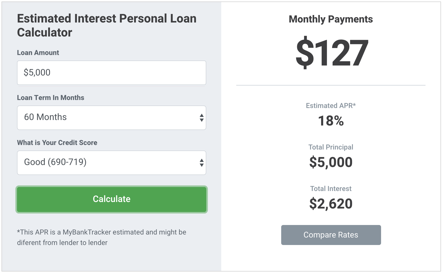 How to Use a Credit Rating Calculator to Boost Your Credit Score: 10 Key Tips